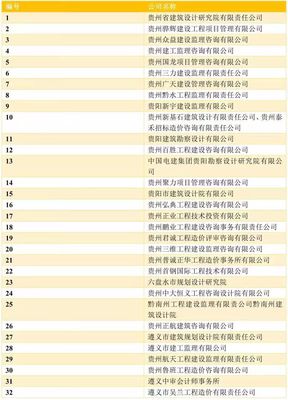 全過程工程咨詢試點企業(yè)突破千家，山東省以206家位居全國第二